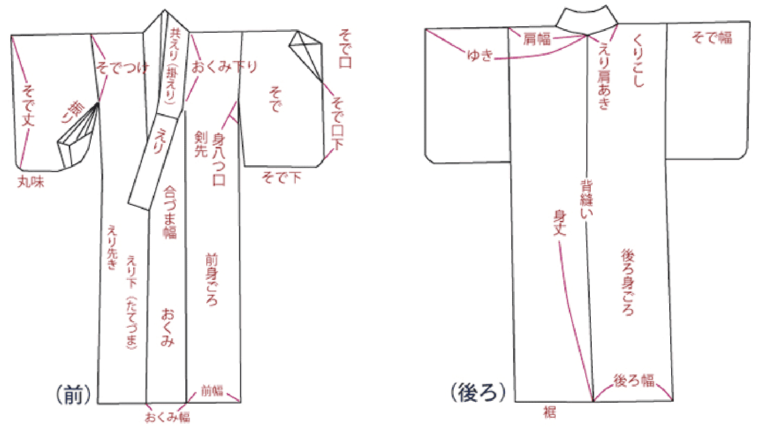 着物を知る