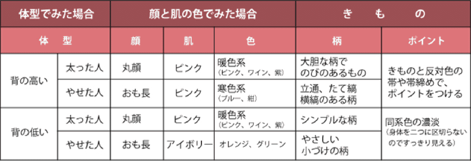 着物を知る