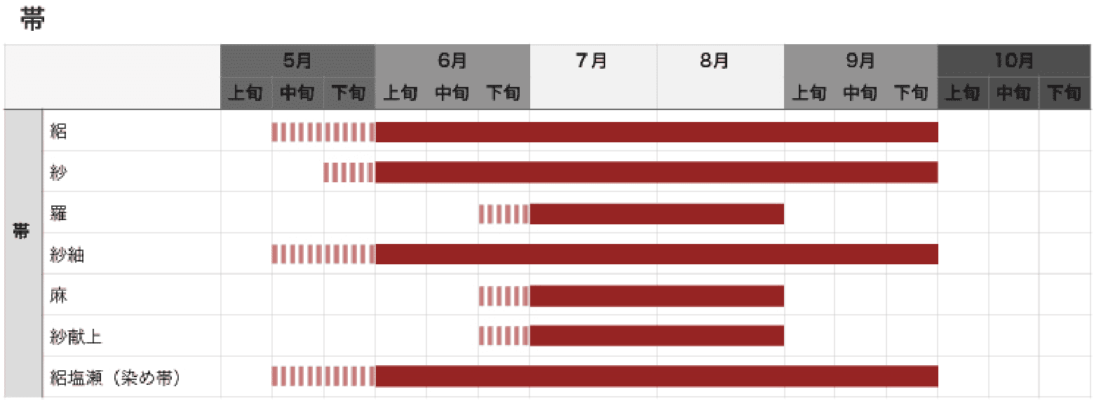 着用時期2
