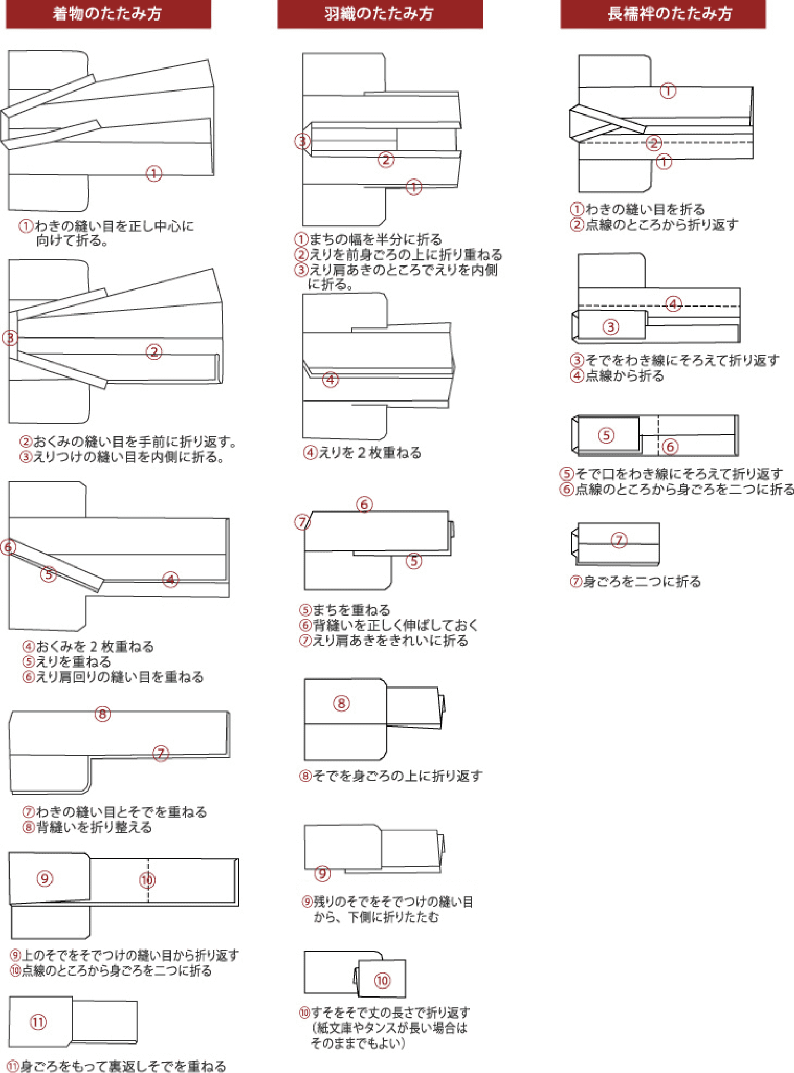 きものの畳み方