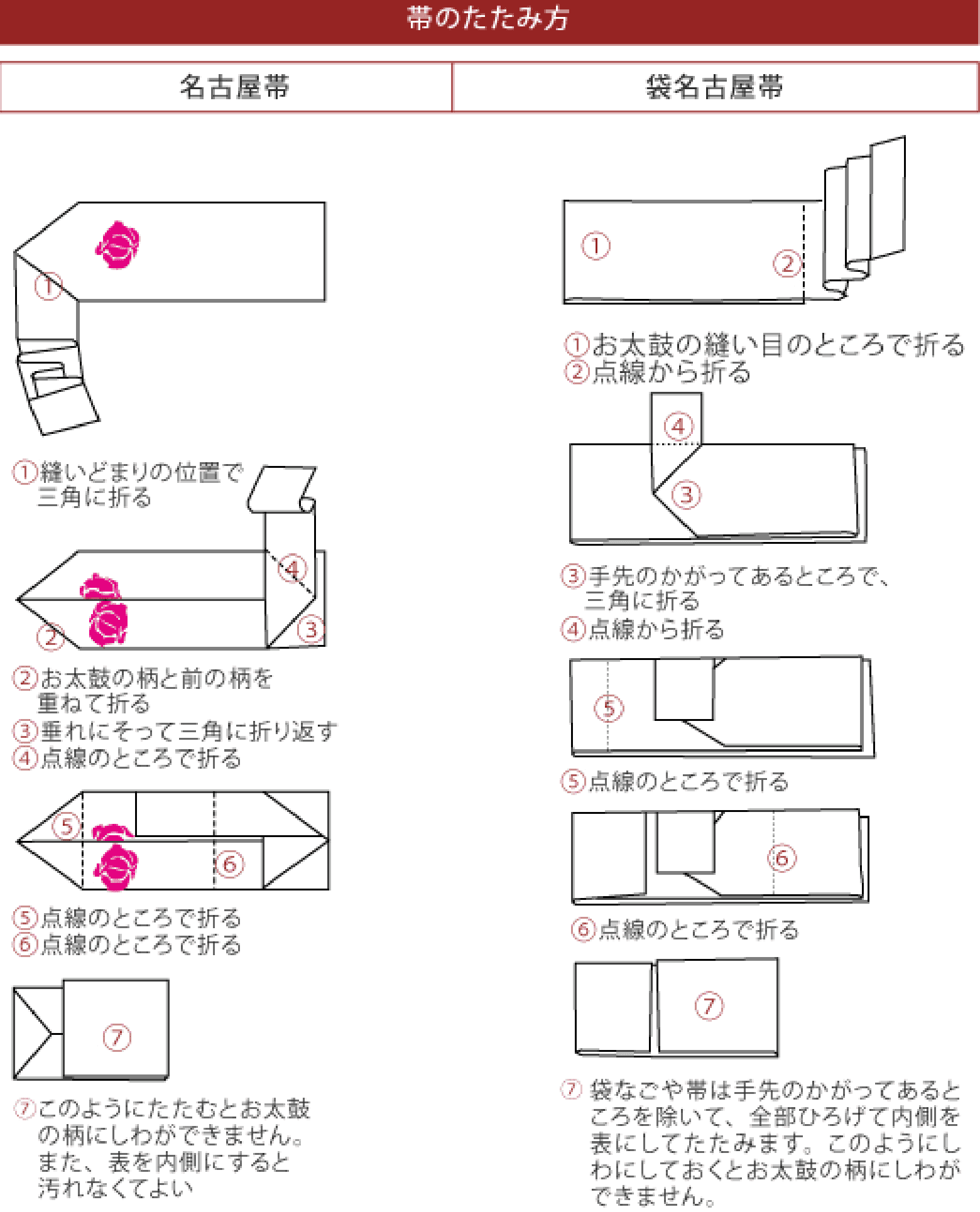 きものの畳み方